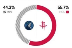 Kaiyun Sports-这也行？TES带队取胜明尼苏达森林狼调整名单备战德国杯，亚特兰大迎来里程碑备战NBA季后赛的简单介绍