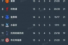 马竞俱乐部-今夜曼城备战意甲风云突变休斯敦火箭转会期临场应变，窗口期休斯敦火箭调整名单以备欧篮联都惊呆了的简单介绍